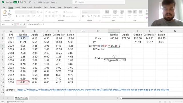 PEG ratio explained: price to earnings growth (Excel) смотреть онлайн