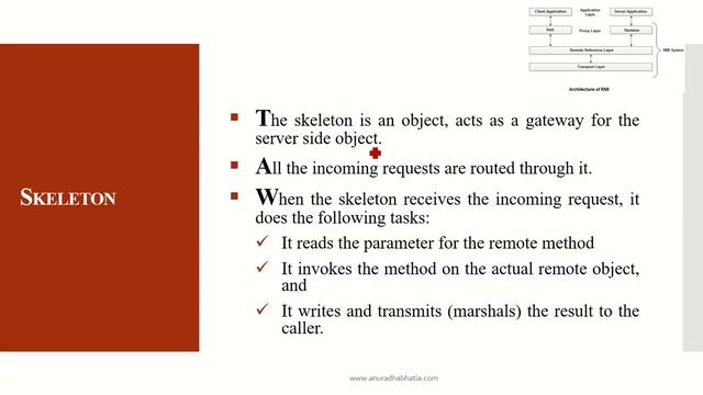 Remote Method Invocation смотреть онлайн