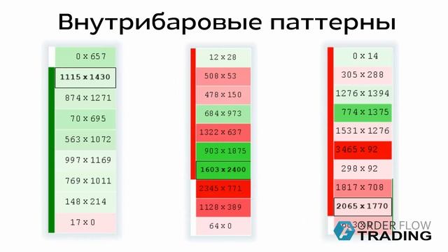 ?FOOTPRINT: внутрибаровые паттерны в платформе ATAS®️