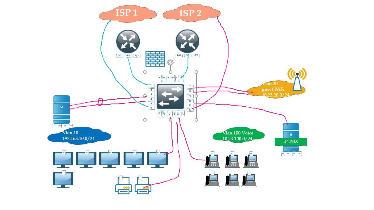 Дизайн сети предприятия. Секрет успешного проектирования. смотреть онлайн