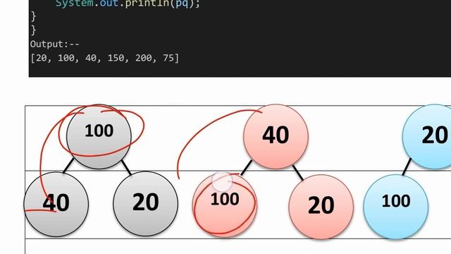 What is ArrayDequeue & PriorityQueue,explain with program Part- 34,#java @Awadh_Technical_Course смотреть онлайн