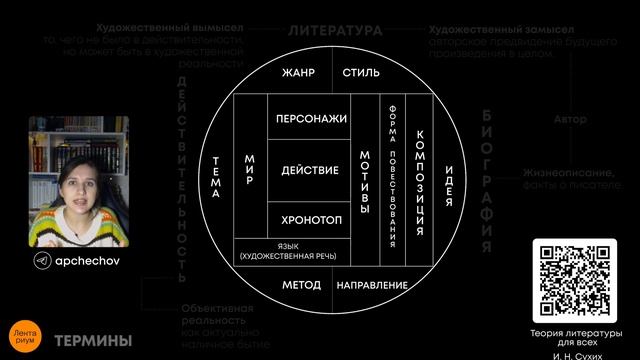 ЛИТЕРАТУРА ОГЭ - Термины. Часть I #литература #огэ2023 #термины#огэполитературе #теория смотреть онлайн