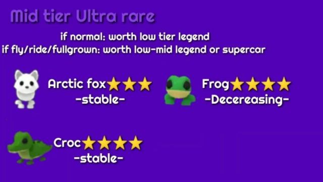 Adopt me Ultra rare PET TIER LIST with demand, worth, and values - ROBLOX смотреть онлайн