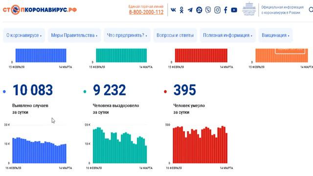 Короновирус. Официальная статистика. смотреть онлайн