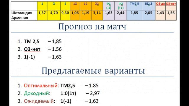 Шотландия vs Армения, прогноз на матч 8 июня (Лига Наций) смотреть онлайн