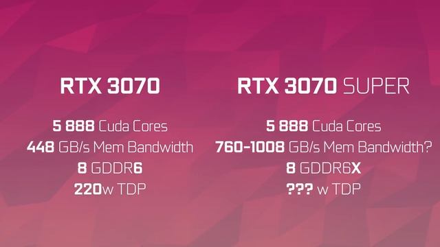 Nvidia's RTX 3000 SUPER GPU's Are COMING?! смотреть онлайн