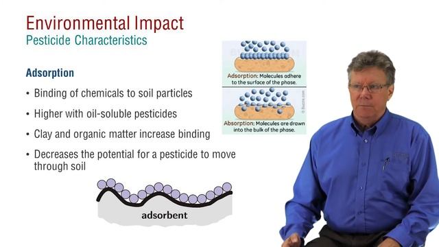 Online Pesticide Training - Pesticides in the Environment смотреть онлайн