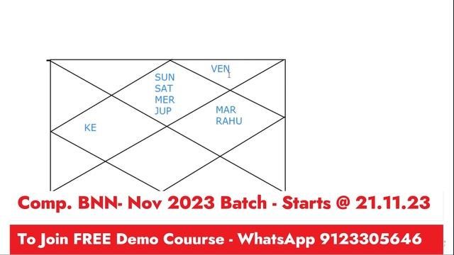 BNN Predicting Technique ( PART 4 ) - R G Rao Prediction / R G Rao BNN смотреть онлайн
