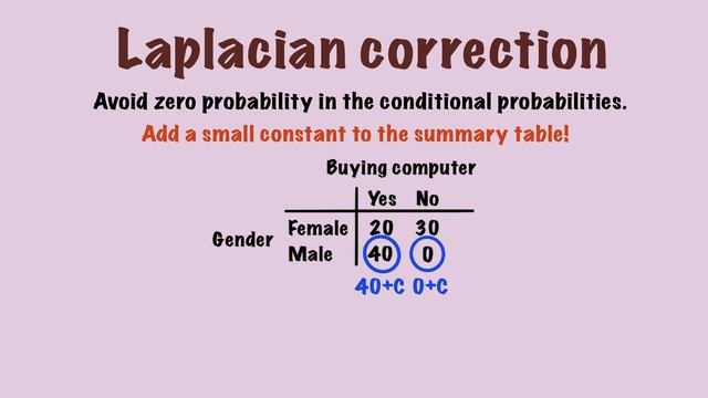 Naïve Bayes 3 - Laplacian correction смотреть онлайн