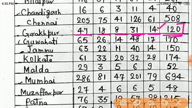 RRB TECHNICIAN भर्ती ITI FITTER TRADE किस Zone में कितनी VACANCY?सभी देखो,7 ZONE जहाँ VACANCY ज्याद смотреть онлайн