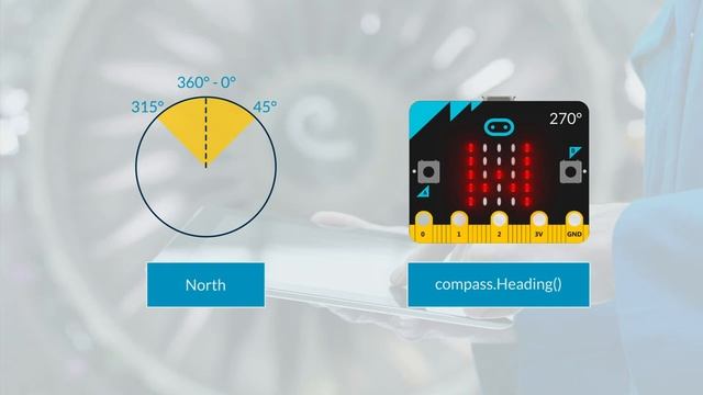 Introduction to MicroPython - Module 20: Built-in Functions смотреть онлайн
