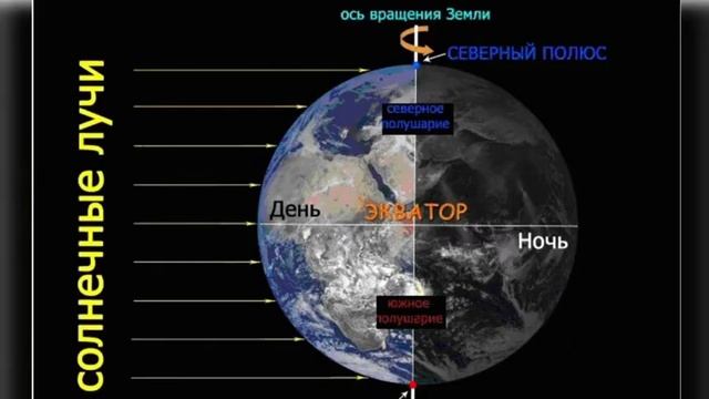 Что такое равноденствие? смотреть онлайн