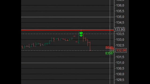 Сбербанк шорт +1.49% 11.07.2022 смотреть онлайн