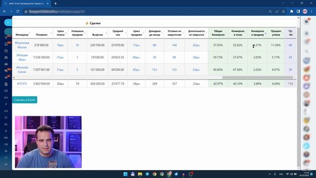 Отчет Руководителя отдела продаж для Битрикс24 v4.0 (Отчет РОПа) в Битрикс24 смотреть онлайн