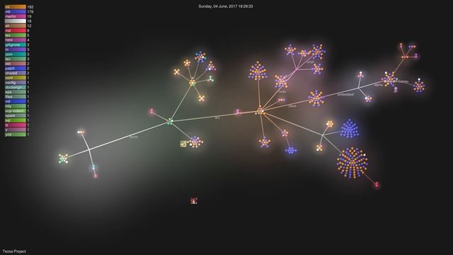 History of Tezos 2016-2018 (Git Visualization) смотреть онлайн