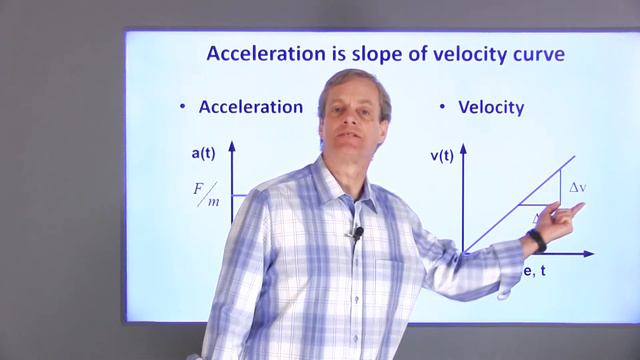 Chapter 15: Introduction to Derivatives смотреть онлайн