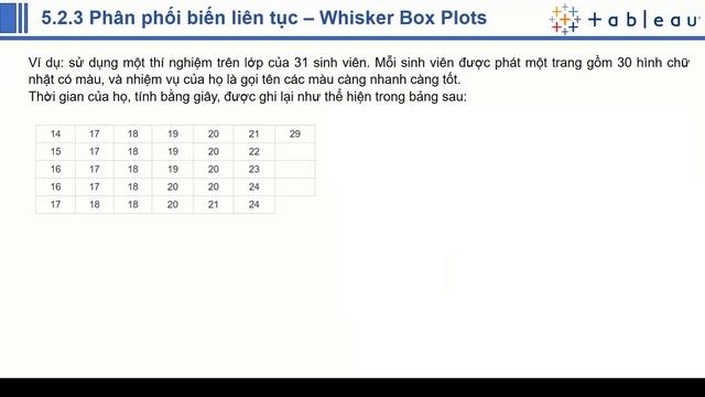 Tìm hiểu biểu đồ Whisker Box Plot смотреть онлайн