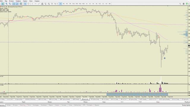 RTS 6 21,Daily 2021 04 07 10 12 смотреть онлайн