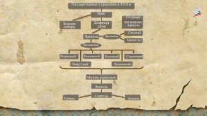 Россия при первых Романовых: перемены в государственном устройстве.