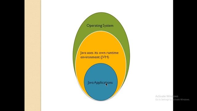 Lecture 1: Java Introduction in Hindi | Learn Java | Java Tutorial смотреть онлайн