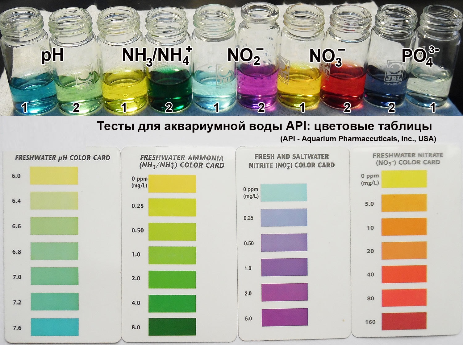 Аквариум. Тесты аквариумной воды. Тест на жесткость. Tests aquarium water. Hardn смотреть онлайн