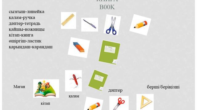 1 сынып. Қазақ тілі. 2 бөлім. 3 сабақ. Оқу құралдары. смотреть онлайн