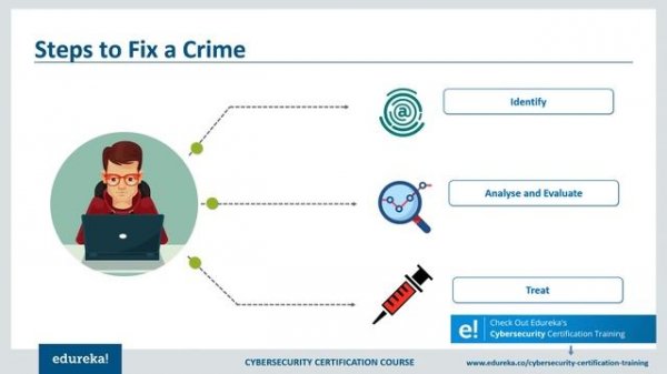 What is Cyber Security? | Introduction to Cyber Security | Cyber Security Training | Edureka