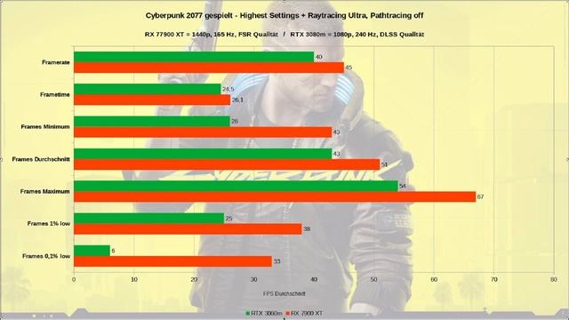 Benchmarks Ryzen 7 5800X + Radeon RX 7900 XT # Butter bei die Fische: Was kann mein PC im Alltag? смотреть онлайн