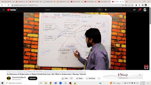 CEH quick cheatos : Kubernetes architecture in detail смотреть онлайн