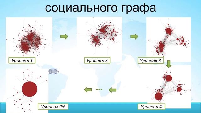 ru51 18 ИЕРАРХИЧЕСКАЯ РЕДУКЦИЯ СОЦИАЛЬНОГО ГРАФА ПОЛЬЗОВАТЕЛЕЙ «ВКОНТАКТЕ» смотреть онлайн