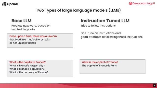 ChatGPT Prompt Engineering for Developers - Introduction (1) смотреть онлайн