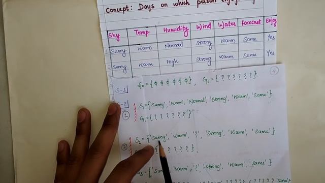 Candidate Elimination Algorithm Concept | Machine Learning (2019) смотреть онлайн
