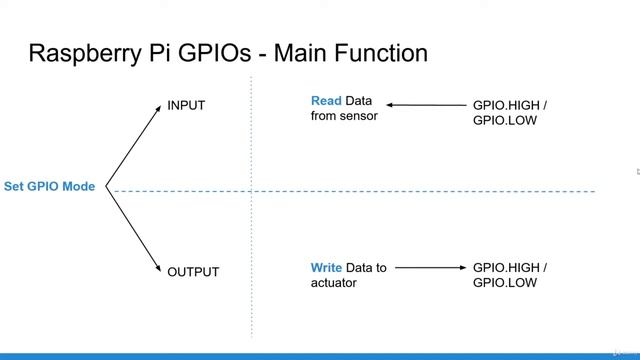 6.1: Lập trình GPIO cho Raspberry Pi 4 với Python 3 - How GPIOs Work смотреть онлайн