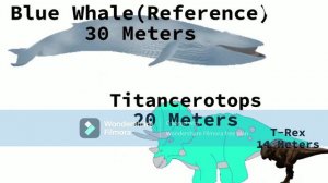 The Worst Dinosaur Size Comparison On YouTube
