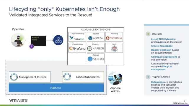 Kubernetes Cluster Service Delivery with VMware Tanzu смотреть онлайн