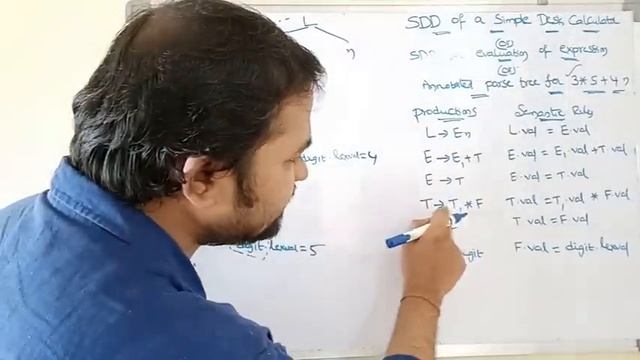 Syntax directed definition of simple desk calculator||Annotated parse tree for 3*5+4n смотреть онлайн
