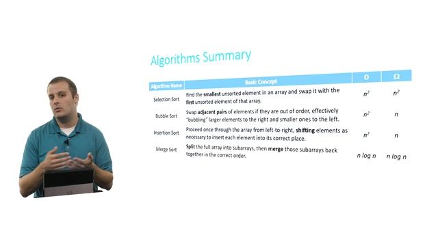 Algorithms смотреть онлайн