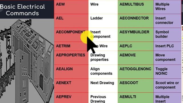 AutoCAD Electrical Tutorial 1.2: Introduction to Drawing Workflow смотреть онлайн