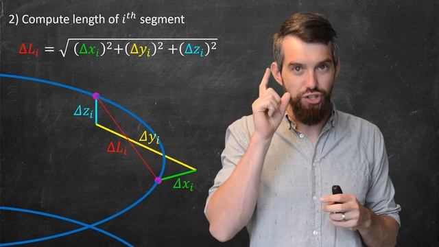 How long is a curve?? The Arclength Formula in 3D смотреть онлайн