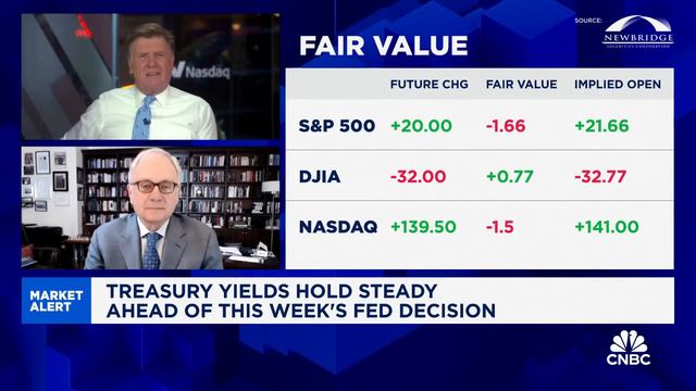 There's really no need for the Fed to lower interest rates, says Ed Yardeni смотреть онлайн