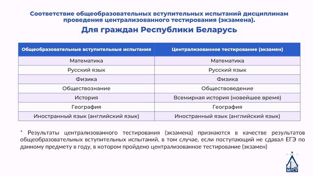 Прием документов на направления подготовки бакалавриата и специалитета смотреть онлайн
