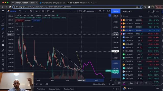 Биткойн – когда уже рост? смотреть онлайн