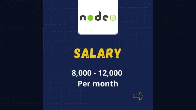 NodeJS Developer Job Vacancy in Surat | Jobly смотреть онлайн