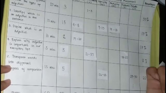 Process on how to make a three- way table of specifications (TOS) смотреть онлайн