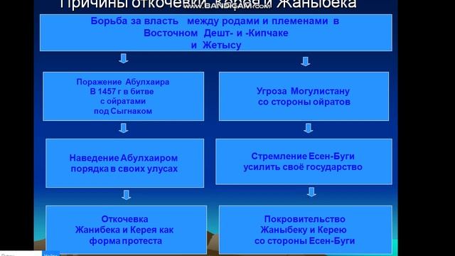 Бегентаева В К Кураторский час Тема Казахскому ханству 555 лет смотреть онлайн