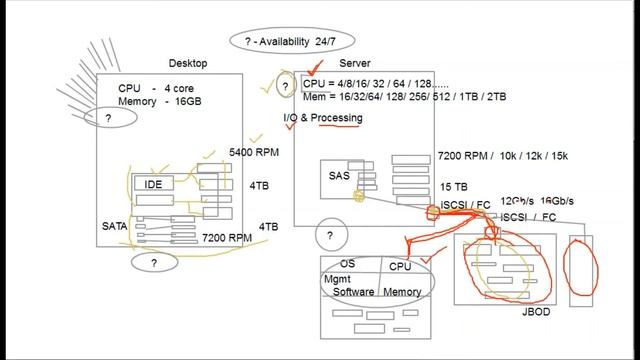 Understanding Oracle 12c RAC purpose and Design смотреть онлайн