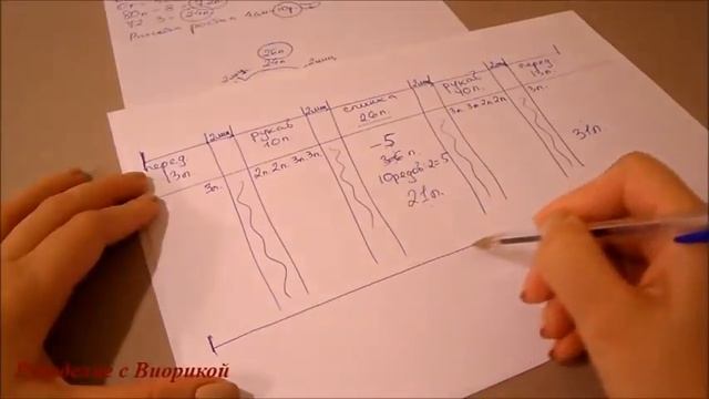 Свитер реглан связанный сверху.Рост 104 см.Часть 1 смотреть онлайн