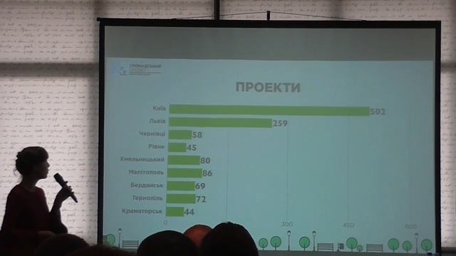 Громадський бюджет Львів 16.12.16 першиий Все -український смотреть онлайн