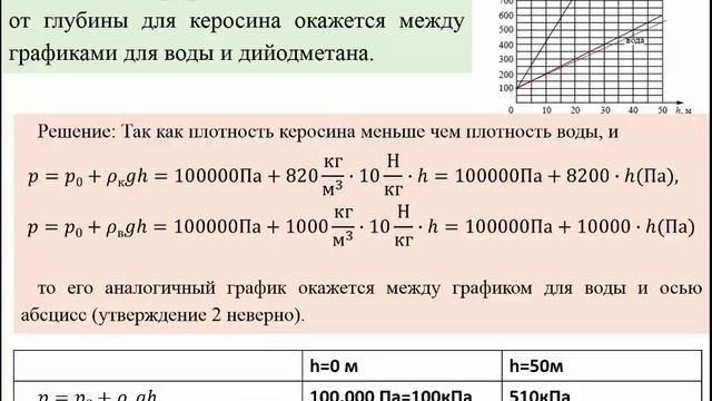 Физика ЕГЭ 2018 В 101 задание 5 смотреть онлайн