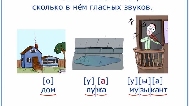 Слово и слог. 1 класс смотреть онлайн